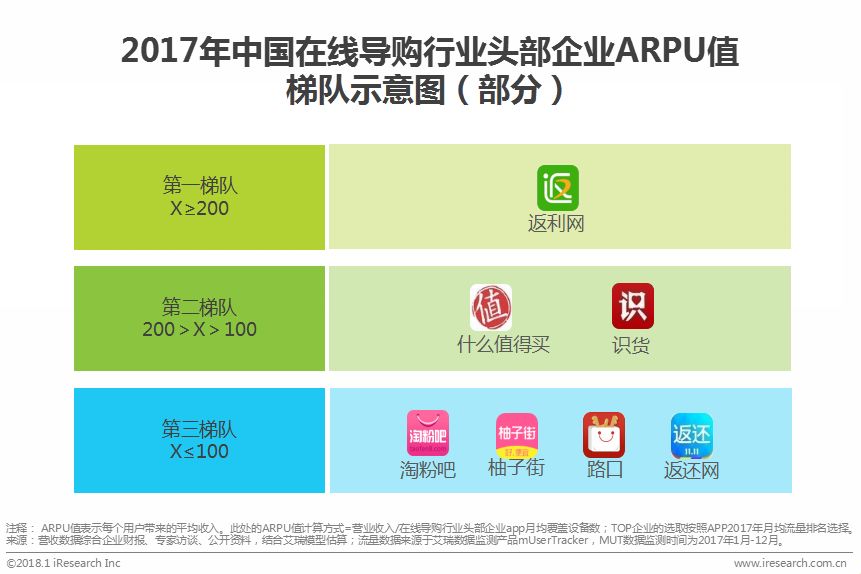 涓浗鍦ㄧ嚎瀵艰喘琛屼笟鎶ュ憡,鍦ㄧ嚎瀵艰喘鐮旂┒
