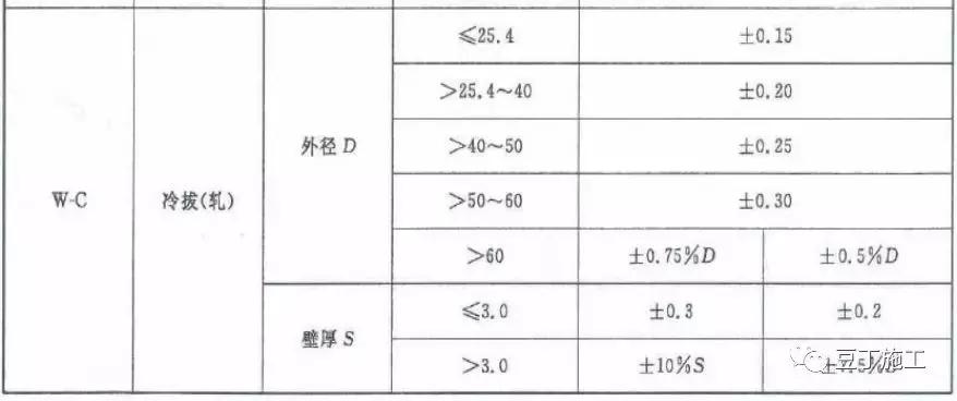 一般人不太知道的钢材基础知识,一般人不知道的汽车知识