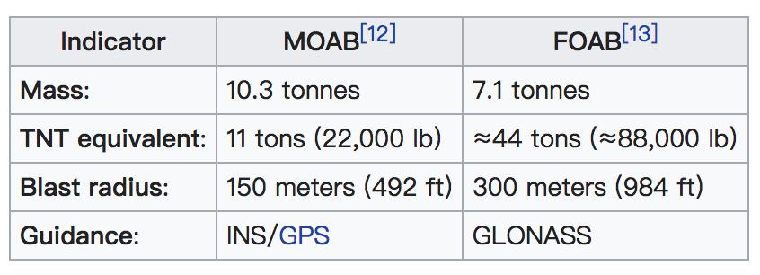 俄罗斯为什么叫炸弹之父,俄罗斯炸弹之父威力