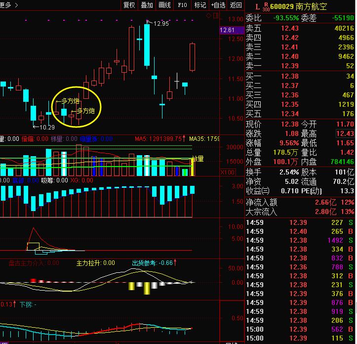 安全买入点副图指标源码,安全买点推荐