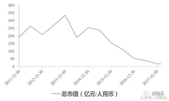 哈药股份全面收购gnc,哈药集团并购gnc最新传闻