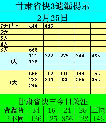 福彩快三经验交流,福彩吉林快三攻略