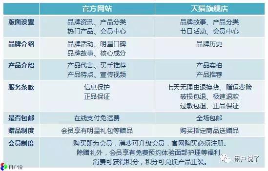 碧欧泉历任代言人 (碧欧泉代言)