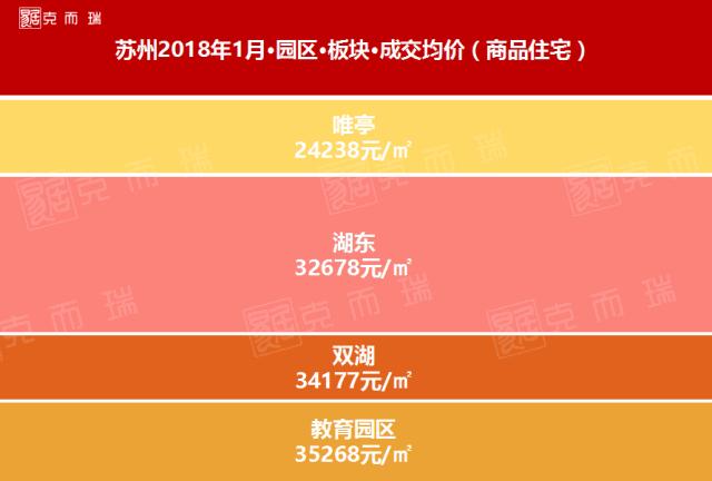 2021苏州吴中区房价价格一览表,苏州市二月份房价