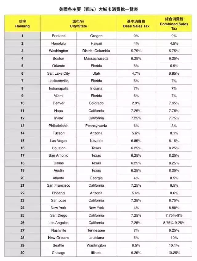美国机场免税店购物攻略,美国亚马逊购物攻略