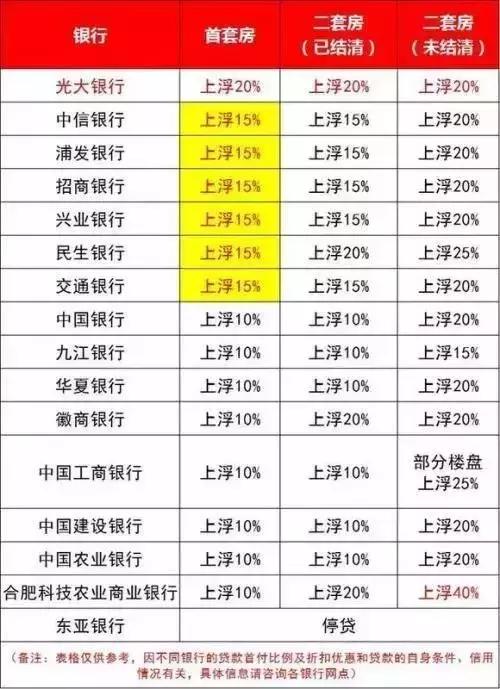 变革！中介费买卖双方共担，等待抄底的人们怕要失望啦！