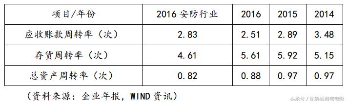 【慕容公子羽】基本面如何分析？待我手把手举例教你