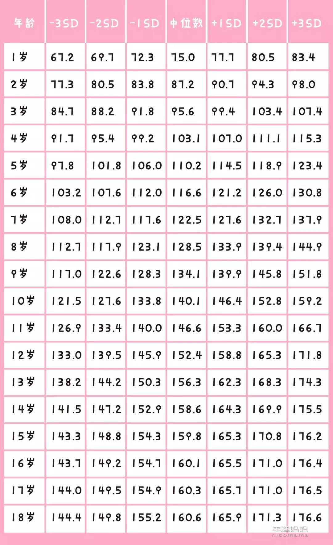 因小个子被男朋友嫌弃怎么长高,如果女孩的身高一直不长怎么办