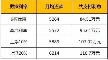 变革！中介费买卖双方共担，等待抄底的人们怕要失望啦！