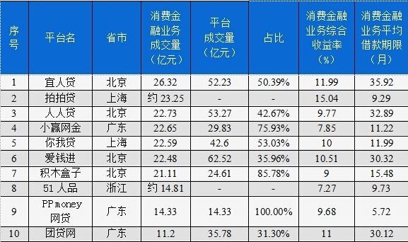 余额宝过时了该怎么理财,余额宝限购理财