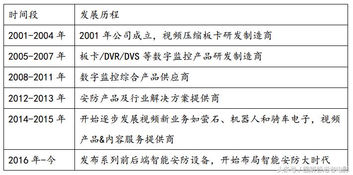 【慕容公子羽】基本面如何分析？待我手把手举例教你