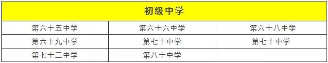 郑州中原新城改造,郑州大变样
