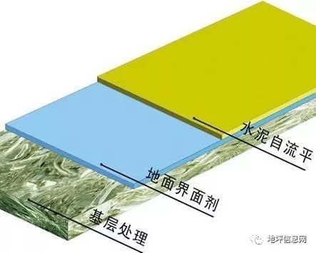 自流平地面水泥深度解析,自流平地面简介
