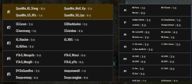 全民无风贺岁杯ak灭队第一视角,贺岁杯无风吃鸡