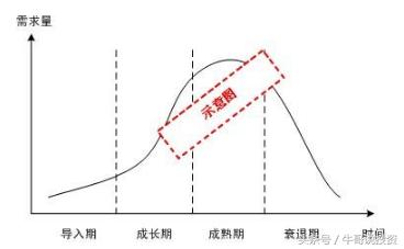 股票投资从新手到高手怎么操作,如何从股市小白进阶为投资高手
