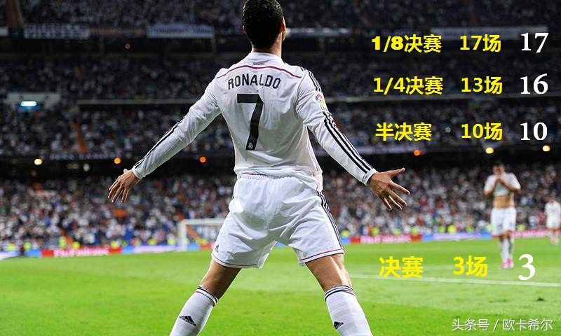 c罗16年欧洲杯夺冠之路回顾,欧洲杯之王c罗梅开二度创造历史