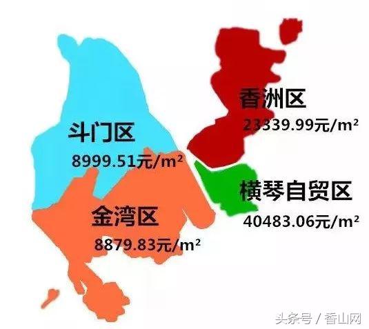 2008年的珠海回忆视频,1998年珠海香洲区