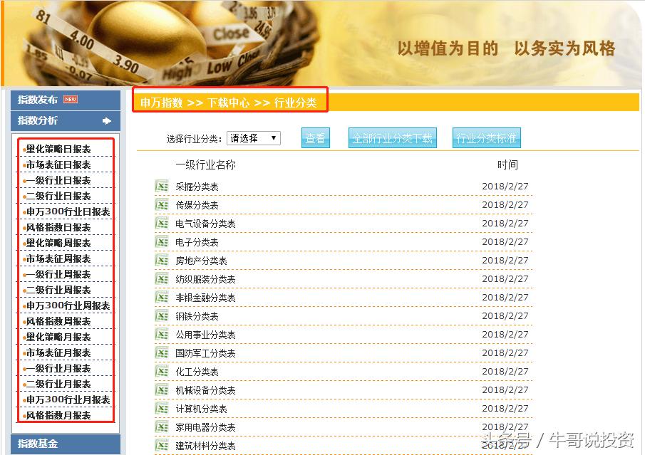 股票投资从新手到高手怎么操作,如何从股市小白进阶为投资高手