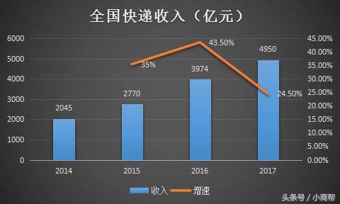 京东顺丰菜鸟,菜鸟京东顺丰物流
