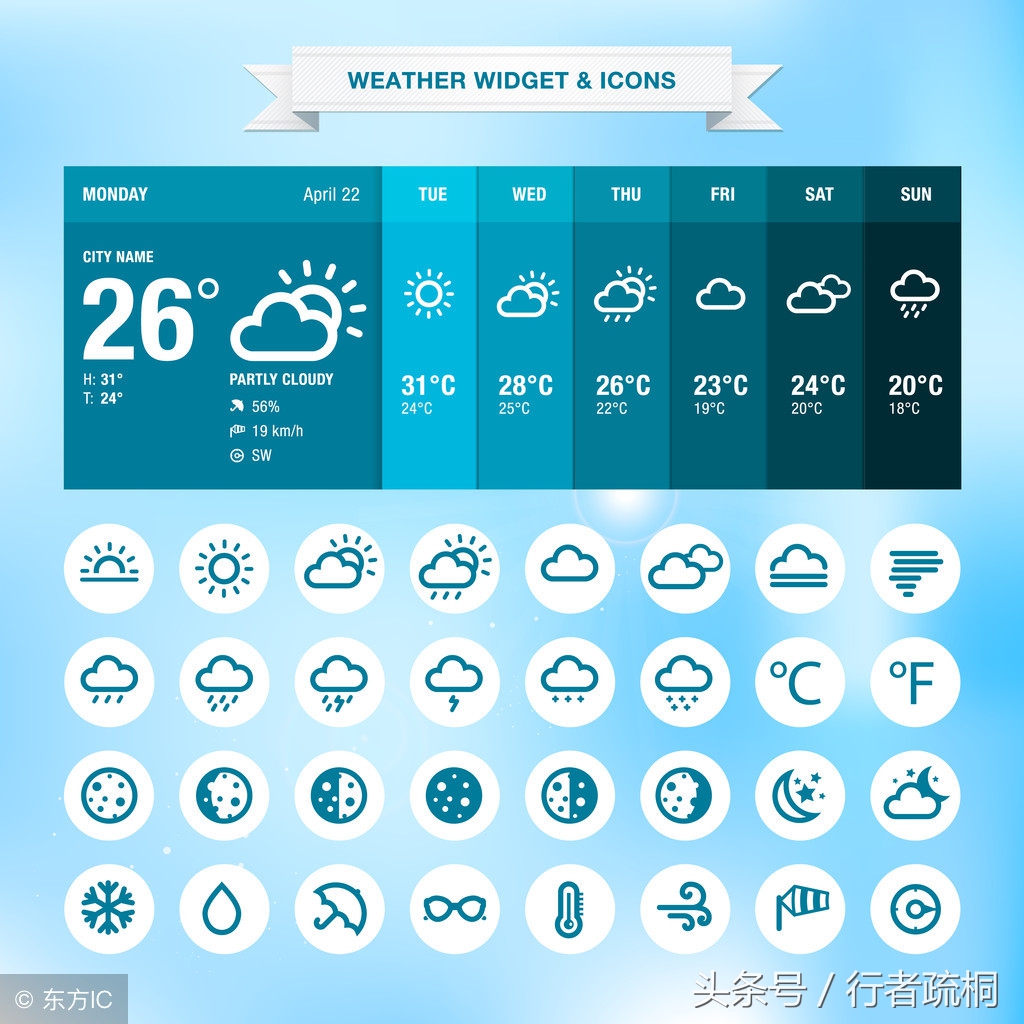 自由行有什么好的攻略,自由行要用哪些软件