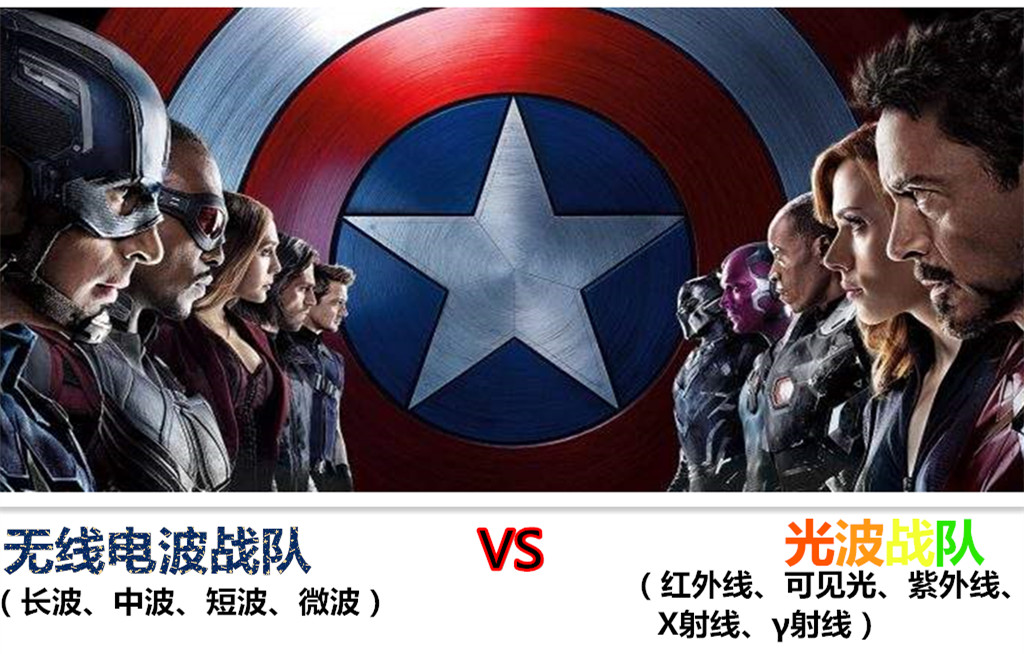 有没有比电磁波更快的通讯方式,有没有比电磁波更快的通讯技术