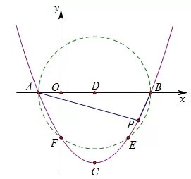 最长距离和最短距离练习题,最近距离和最远距离数学题