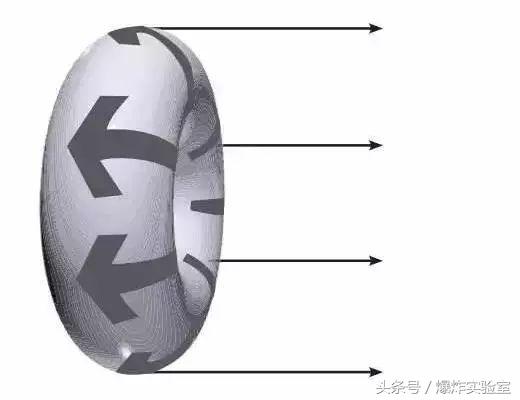 教你吸烟吐圈圈,张嘴吐烟圈教程