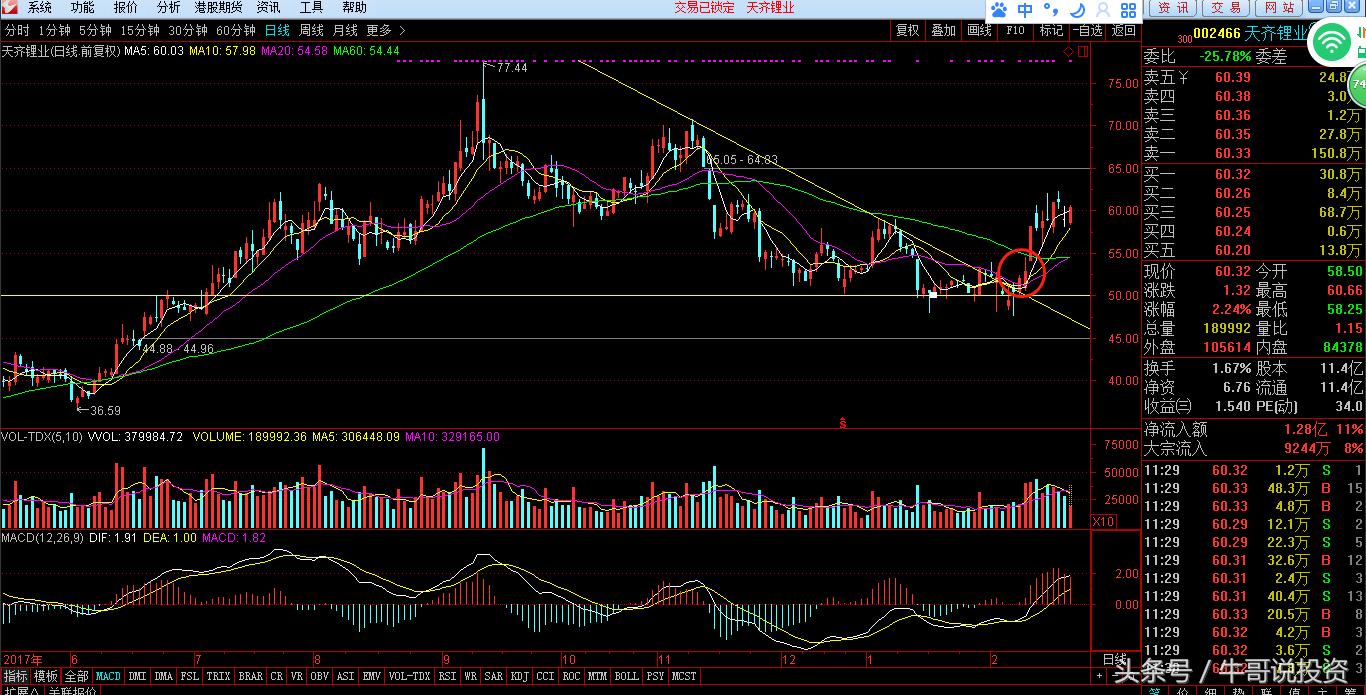 股票投资从新手到高手怎么操作,如何从股市小白进阶为投资高手