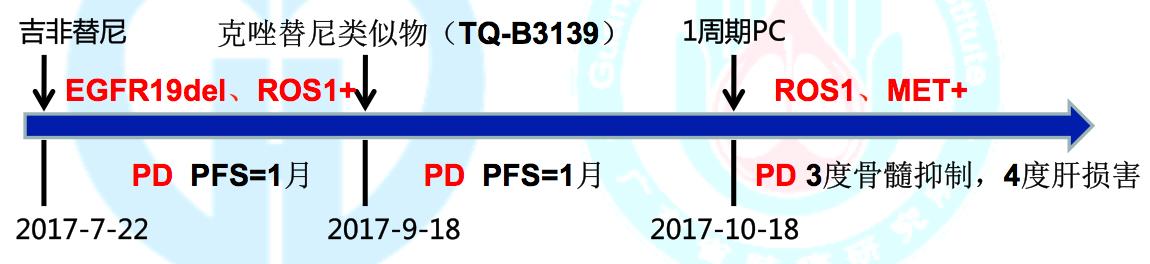 龙哥查房完整视频,肺腺癌治疗重大突破