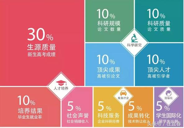 牛气！宜春学院入选“2018中国最好大学”快来给她打call！