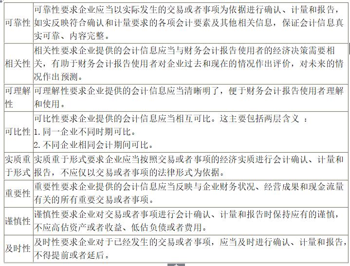 2018初级会计知识点总结,2018初级会计重点归纳资料