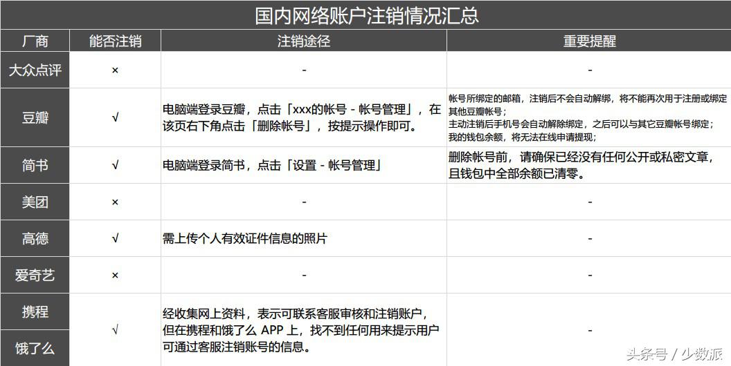 微信支付宝可以注销么,微信支付宝注销