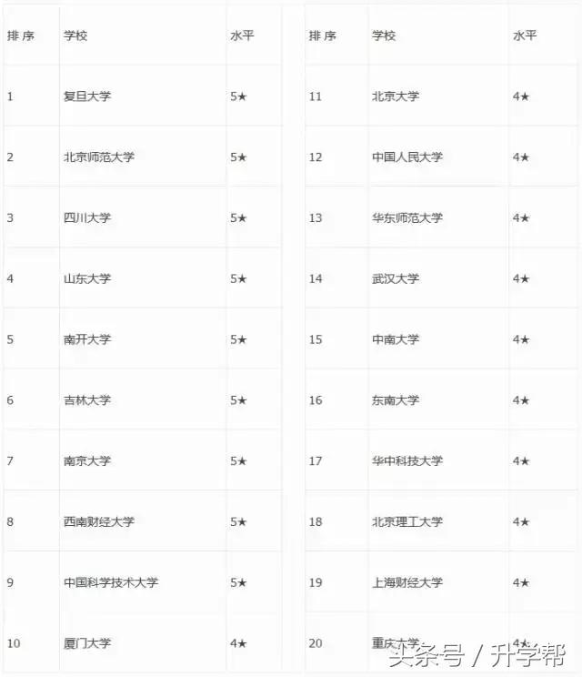 会计审计类专科院校,财会审计类专业有哪些
