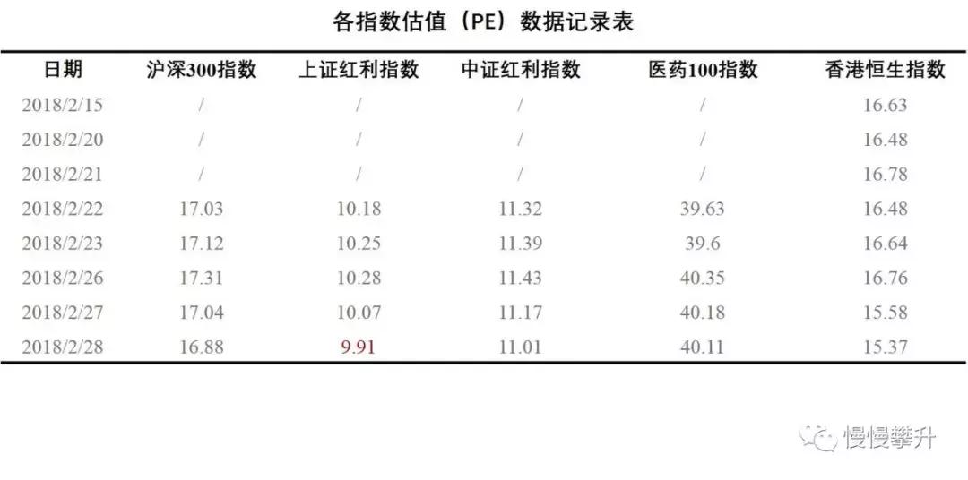 2018年指数估值,2018年1月23日股市涨幅