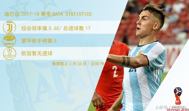 2018年世界杯阿根廷梅西帽子戏法,世界杯梅西巡礼