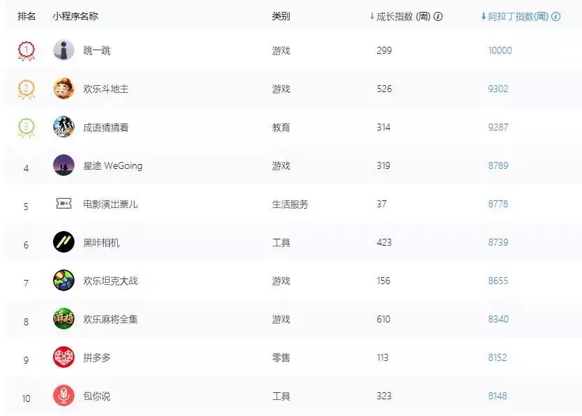 春节微信小游戏,新上线的微信小游戏有什么