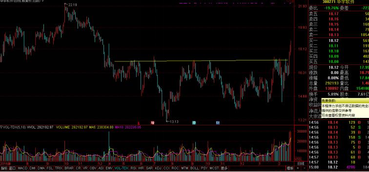 讲解如何做股市,做股票有没有好方法
