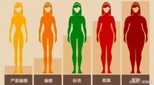 拿出纸笔，算算你能活多久！这可不是开玩笑……