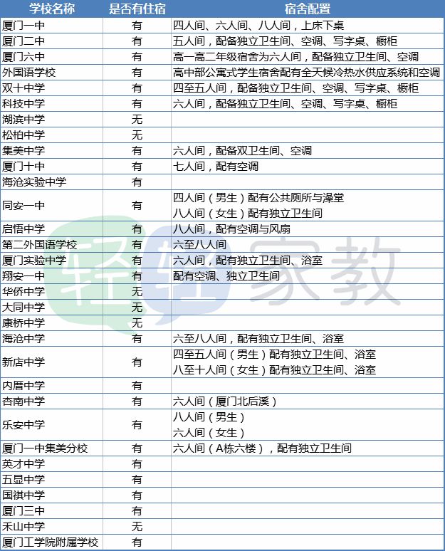 厦门岛内高中变初中？“腾龙换凤”将会影响多少学校？