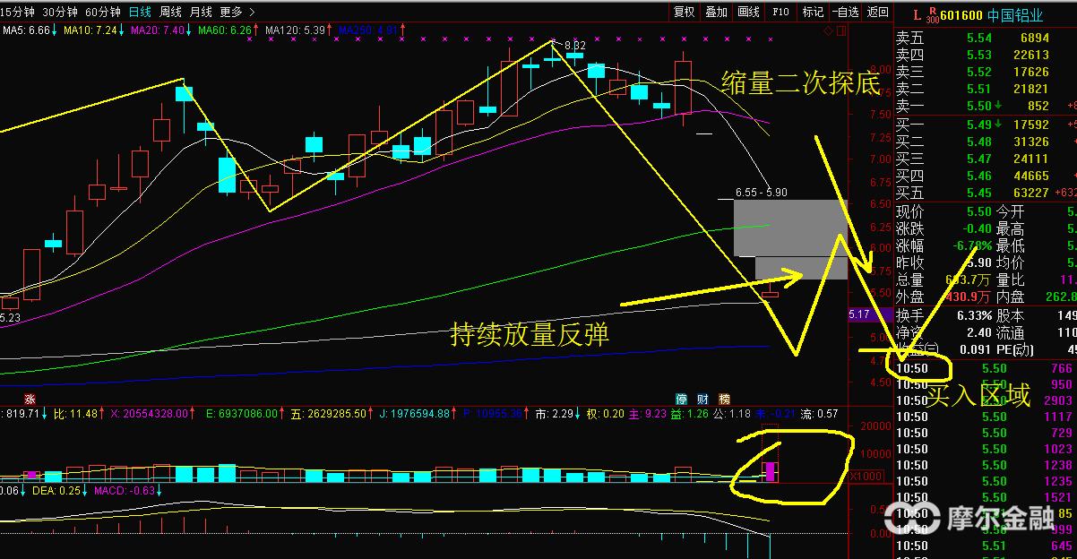 中国铝业股票601600历史涨停,中国铝业601600历史低点