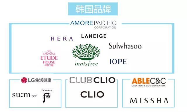 揭秘|YSL、迪奥气垫粉底原产地居然不是法国?悦诗风吟上海产?