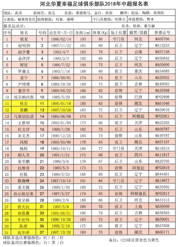 2018中超联赛十六强名单,中超第一支降薪队名单
