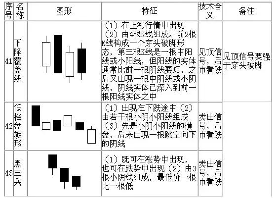 50张图弄懂所有k线形态建议收藏,50张图片排版布局