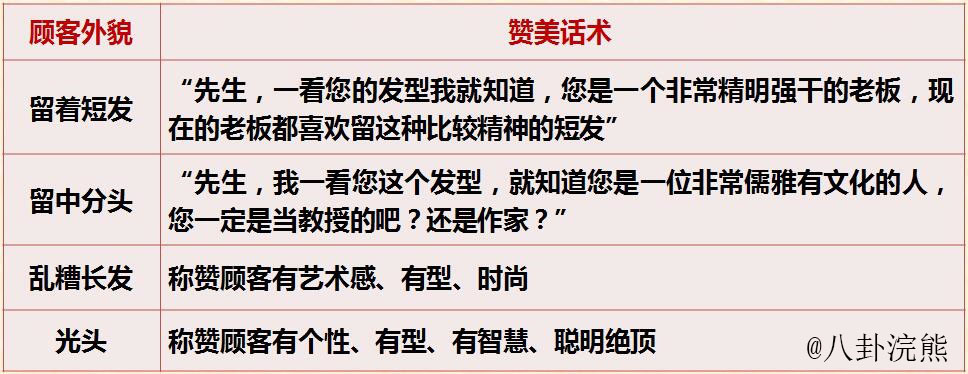 如何表达对客户的感谢,如何称赞客户生意好呢