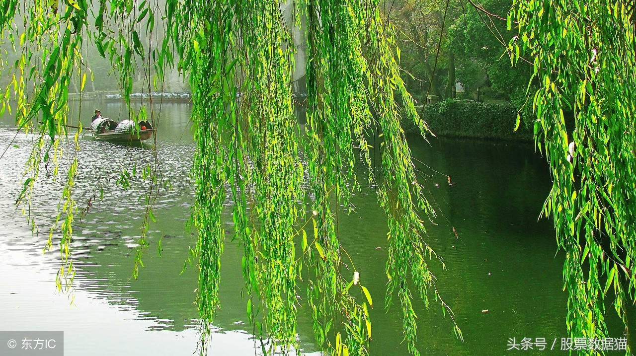 a股今年上涨趋势最好的个股,有望走出单边上涨行情的100只股票