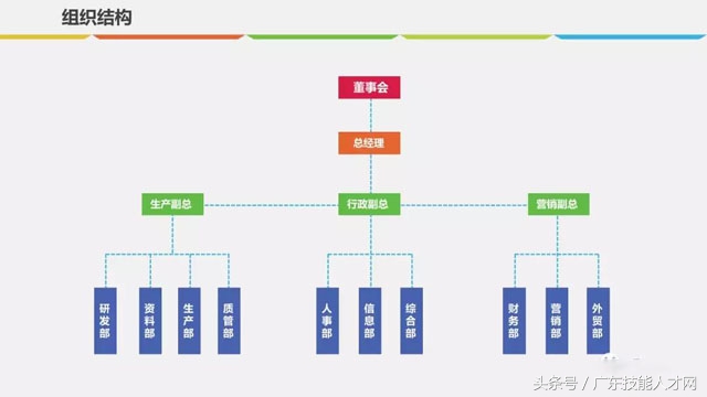 医药流通商业计划书ppt范本,汽车修理连锁商业计划书ppt