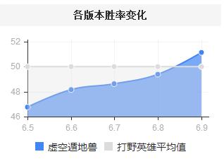 6.9战士打野的信仰！蓝翔毕业虚空挖掘机