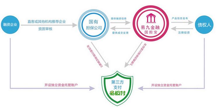 2017p2p金融诈骗案,重庆p2p平台最新消息