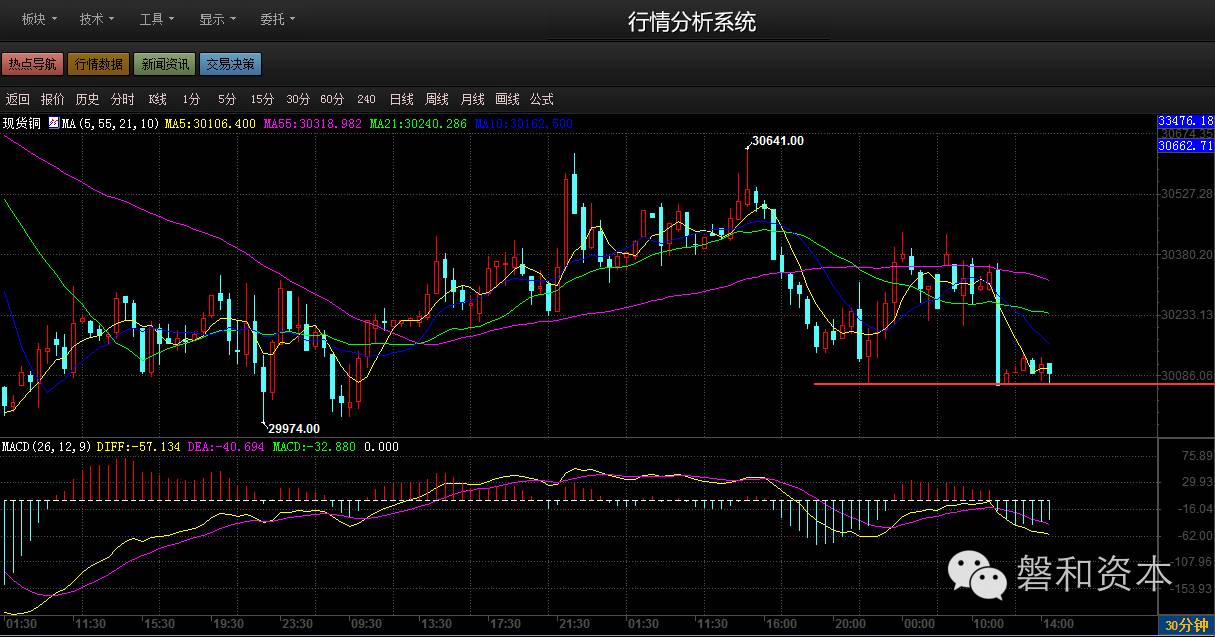 磐和策略美指强势回归原油谨防多头回补