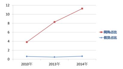 大数据打假规定,大数据假货最新消息